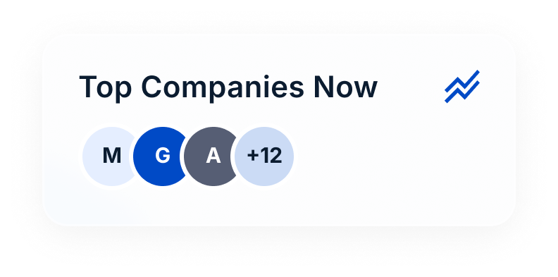 top_companies